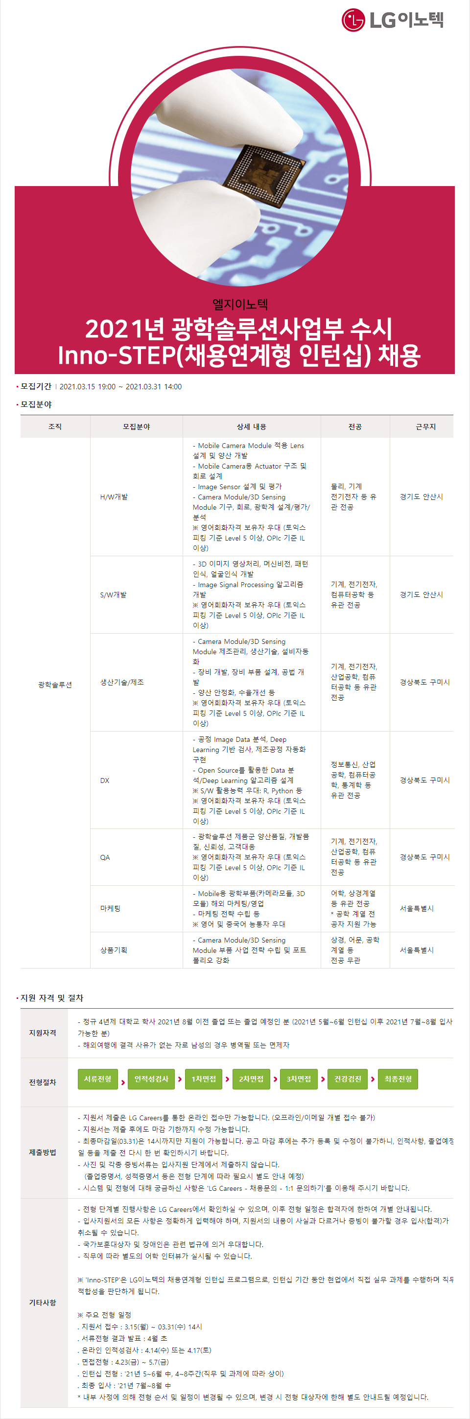 Contents image